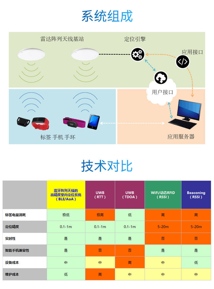 定位系統(tǒng)_03.jpg