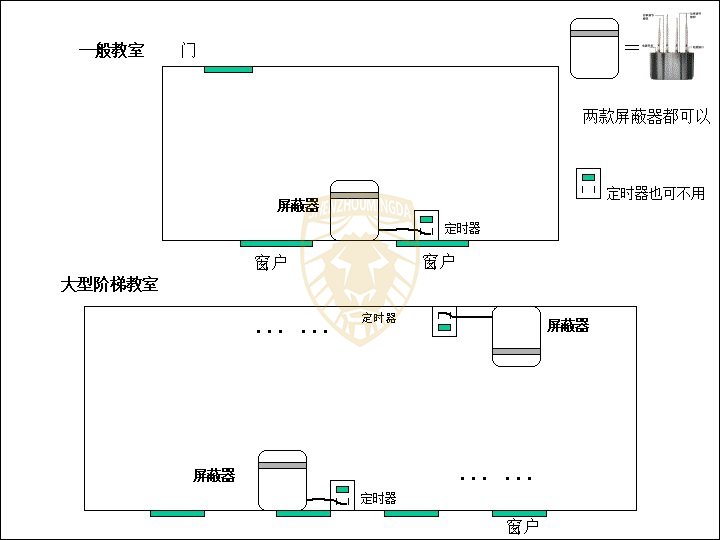 信號(hào)屏蔽器