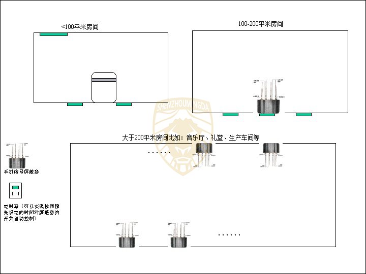 信號(hào)屏蔽器